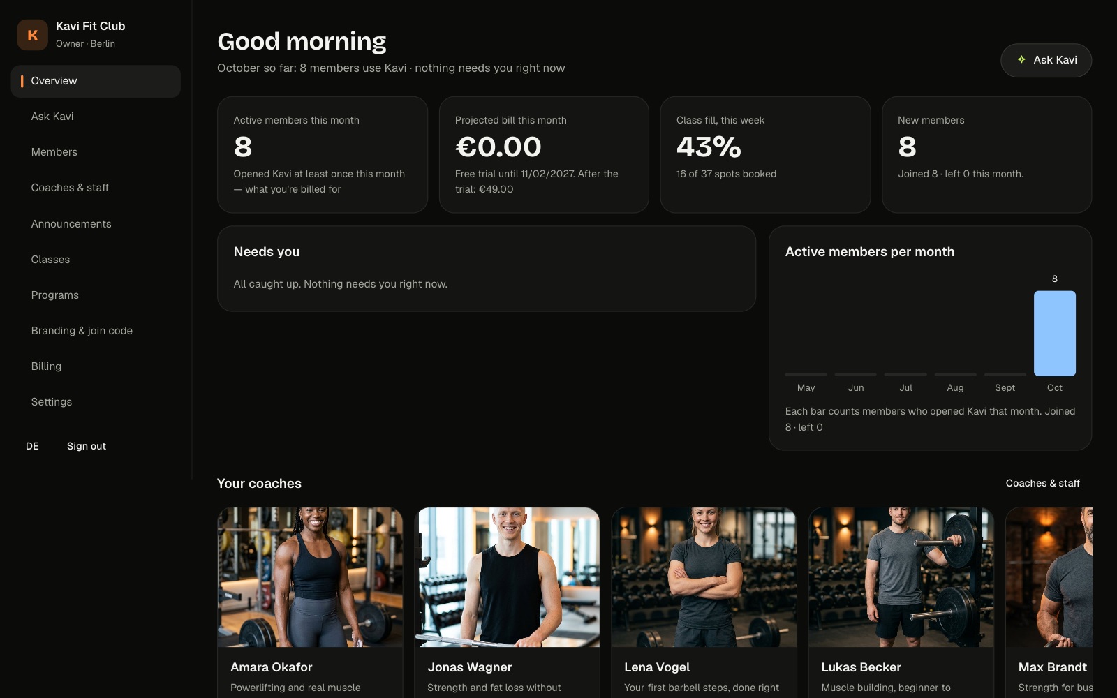 Kavi gym console overview with member count, bill, class fill and coaches