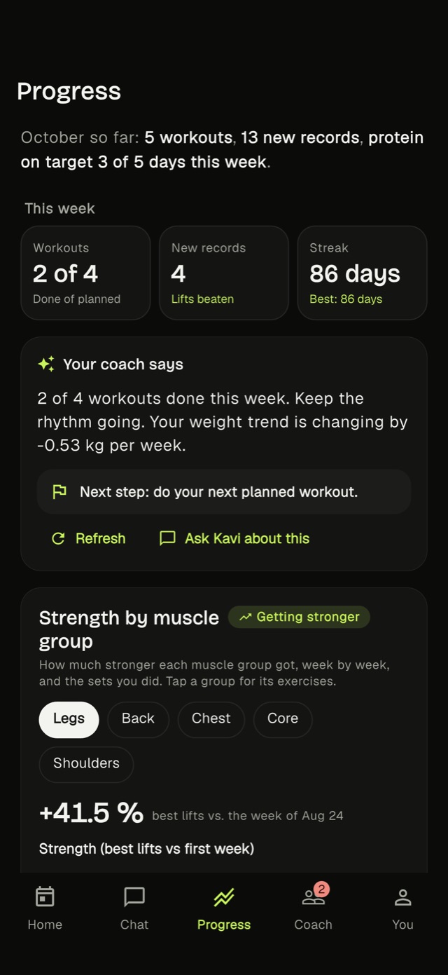 Progress: workouts, new records, streak and what your coach says